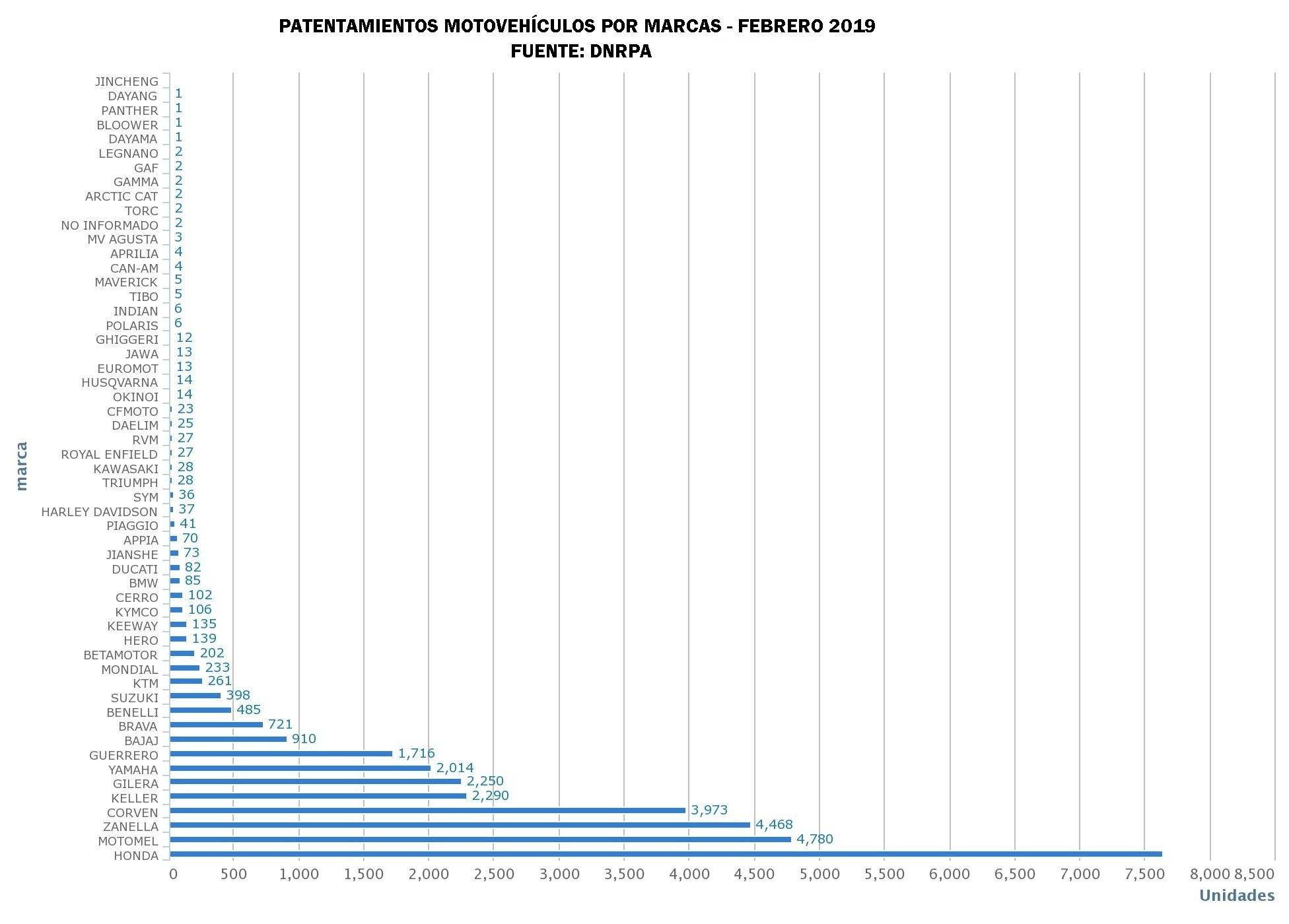 2019-04-11-movimientos-en-el-mercado-de-las-motos-de-febrero-1-01