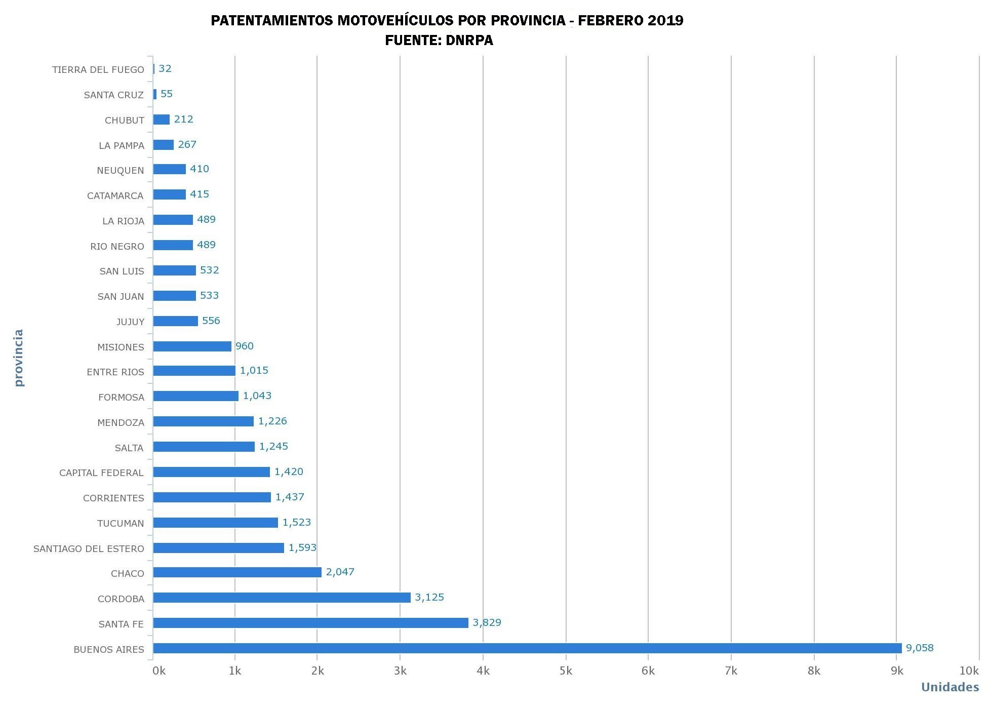 2019-04-11-movimientos-en-el-mercado-de-las-motos-de-febrero-2-02