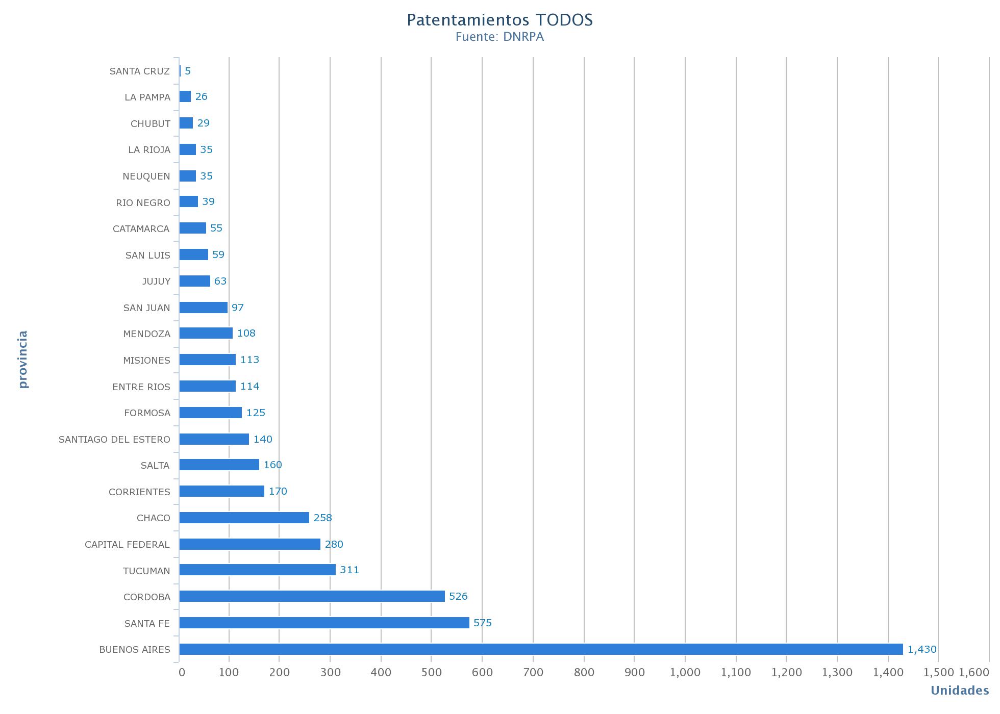 2019-08-15-el-patentamiento-de-motos-se-incremento-en-un-44-de-junio-a-julio-5-05