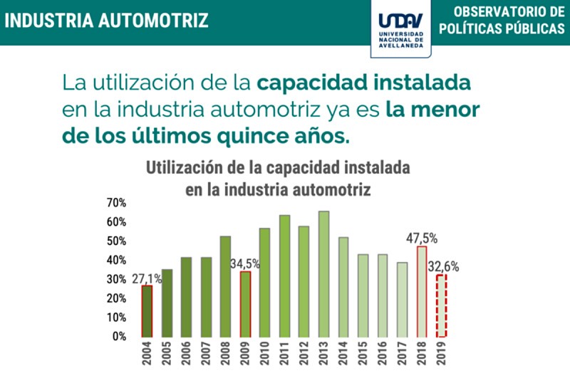 2019-08-15-poco-uso-de-la-capacidad-instalada-de-nuestra-industria-automotriz-4-04