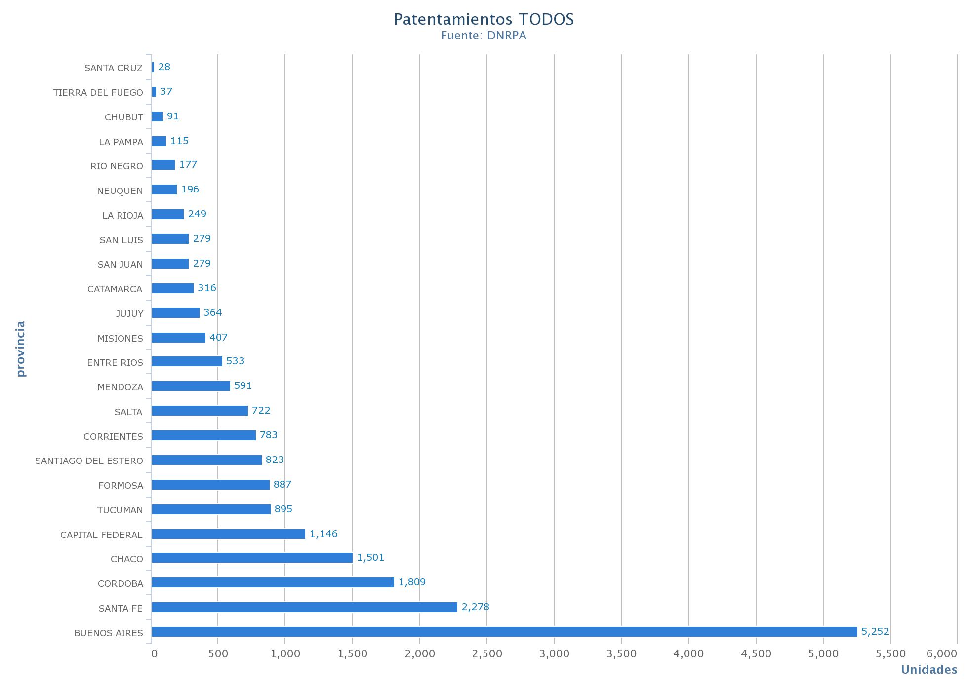 2019-10-10-patentamiento-de-motos-de-septiembre-5-05