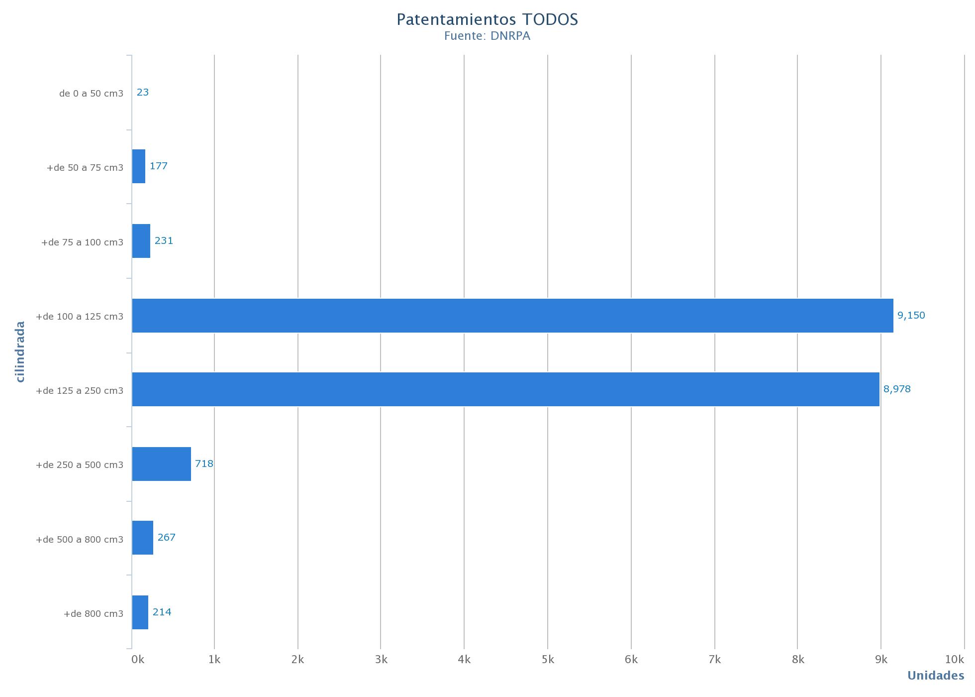 2019-10-10-patentamiento-de-motos-de-septiembre-6-06