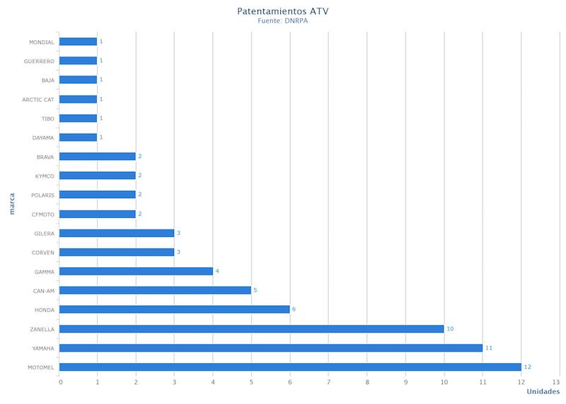 Motos patentadas 2020