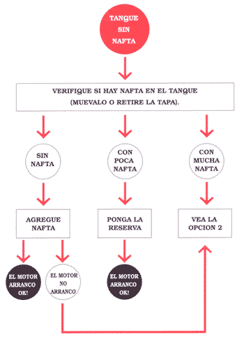 2019-05-09-cuando-se-apaga-la-moto-en-movimiento-el-motor-no-arranca-01