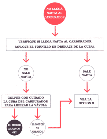 2019-05-09-cuando-se-apaga-la-moto-en-movimiento-no-llega-nafta-al-carburador-03