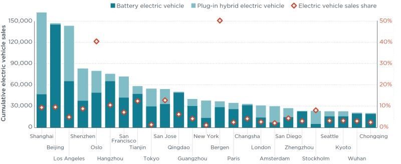 2018-11-16-donde-esta-la-mitad-de-los-autos-electricos-del-mundo-3-03