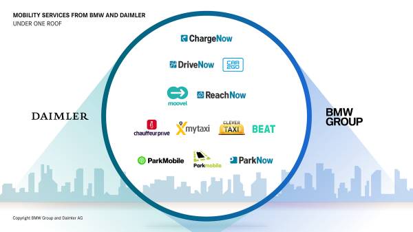 2019-01-18-bmw-group-y-daimler-ag-movilidad-conjun-01