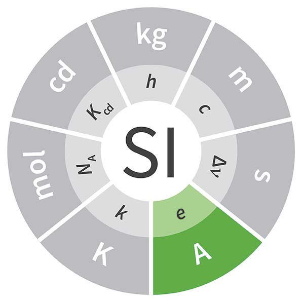 2019-03-22-revision-del-sisteinternacional-de-unidades-ampere-08