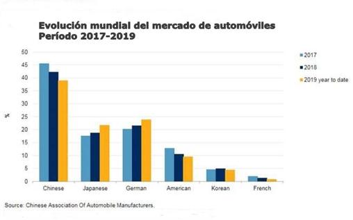 2019-09-27-vaticinan-un-freno-mundial-en-la-venta-de-auitos-para-los-proximos-dos-aos-2-02