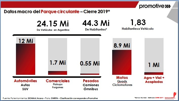 2019-10-04-3-encuentro-de-lideres-del-mercado-de-reposicion-el-poder-del-consumidor-la-tecnologia-y-la-metamorfosis-del-negocio-01