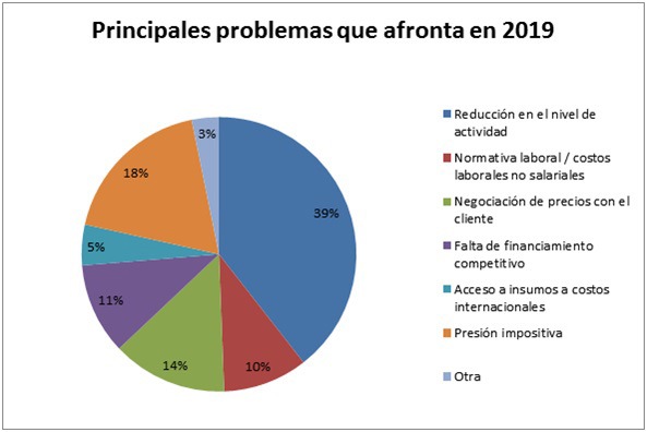 2019-04-12-principales-dificultades-que-presenta-el-sector-autopartista-2-02