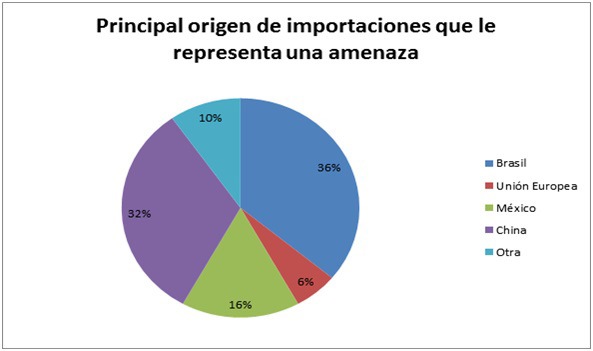 2019-04-12-principales-dificultades-que-presenta-el-sector-autopartista-3-03