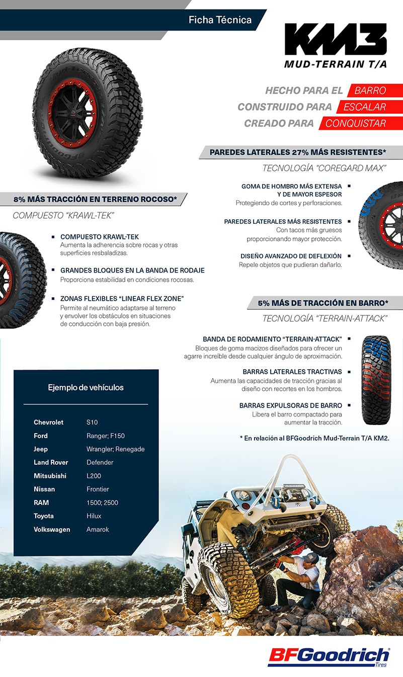 2019-08-30-ficha-tecnica-de-bfgoodrich-mudterrain-kim3-neumaticos-todoterreno-para-condiciones-extremas-5-11-10