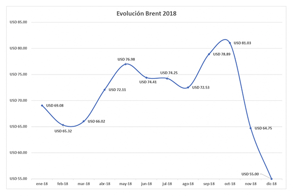 2019-01-04-emergencia-bajan-las-naftas-pero-el-precio-del-combustible-mayorista-aumento-un-117-en-11-meses-5-05