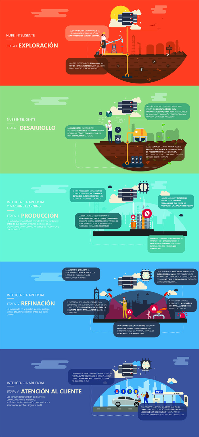 2019-03-29-microsoft-e-ypf-firman-alianza-para-potenciar-la-innovacion-en-las-operaciones-3-03