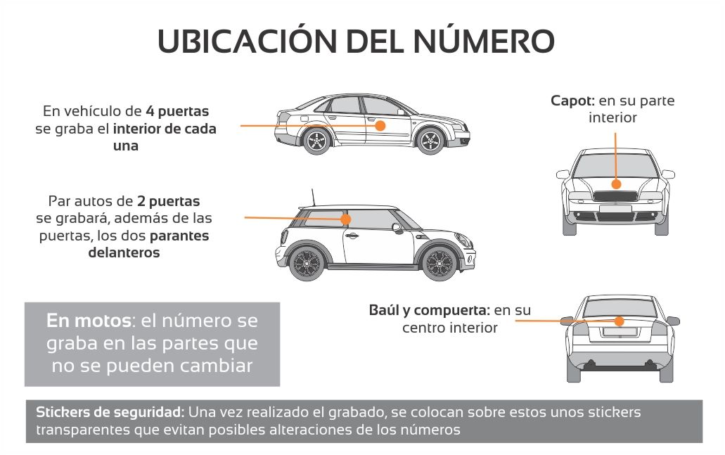 2019-09-13-grabado-de-autopartes-obligaciones-y-nuevo-precio-2-02