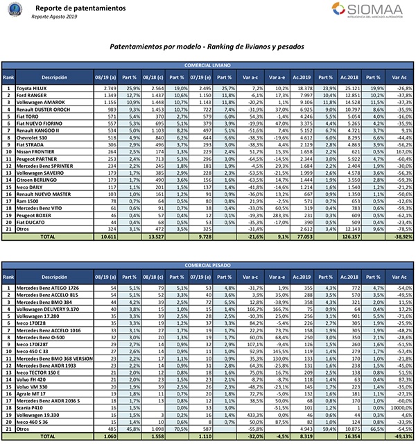 2019-09-13-patentamientos-agosto-2019-inforacara-03-d