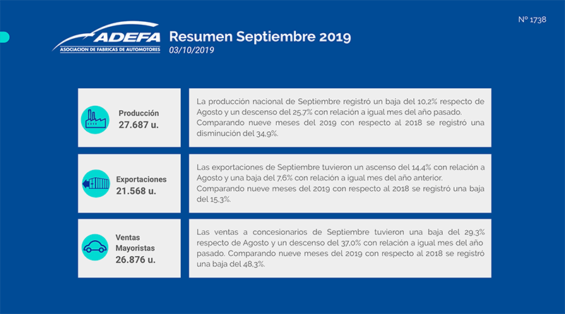 2019-10-11-cayo-la-produccion-automotriz-en-argentina-05