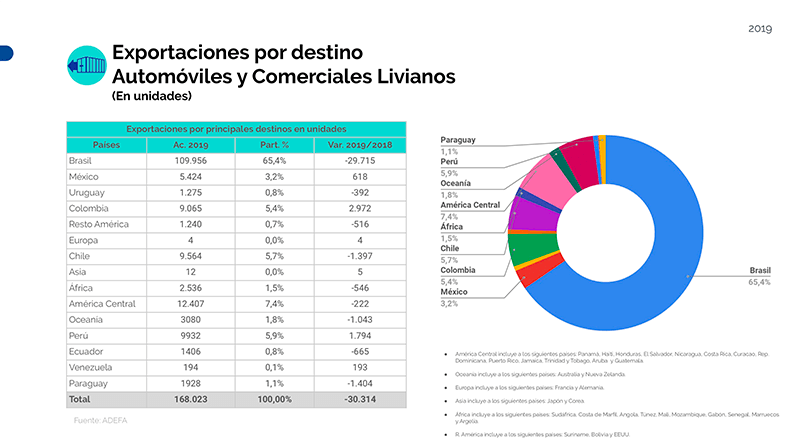 2019-10-11-cayo-la-produccion-automotriz-en-argentina-09