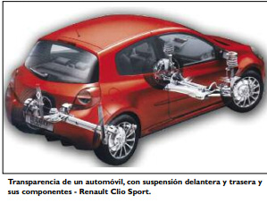 TA 2020-06-12 La suspension la amortiguacion y sus componentes 13