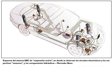 TA 2020-06-12 La suspension la amortiguacion y sus componentes 14