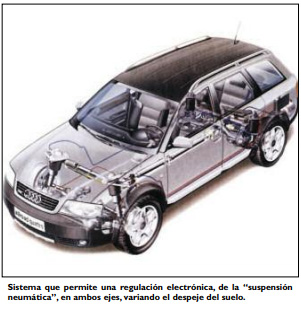 TA 2020-06-12 La suspension la amortiguacion y sus componentes 16