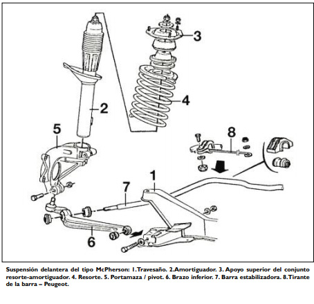 TA 2020-06-12 La suspension la amortiguacion y sus componentes 17