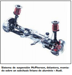 TA 2020-06-12 La suspension la amortiguacion y sus componentes 19