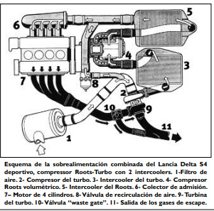 TA 2020-06-12 Los compresores y los turbos 3