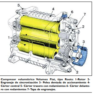 TA 2020-06-12 Los compresores y los turbos 4