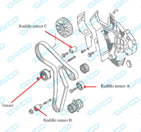 TA 2020-08-28 Dayco informacion tecnica KTB 788 1