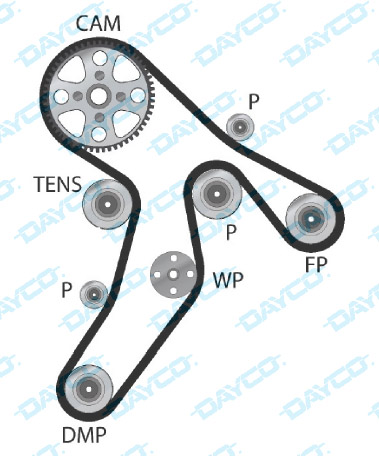 TA 2020-08-28 Dayco informacion tecnica KTB 788 3