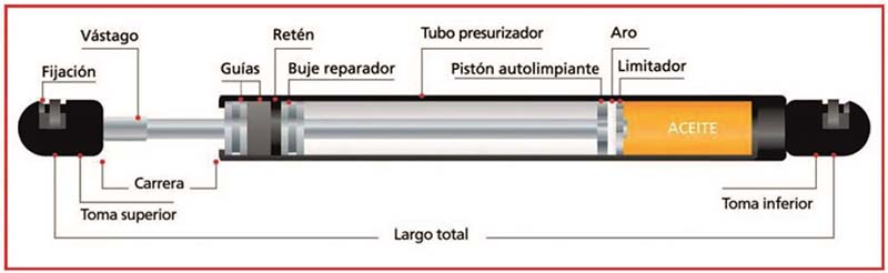 2019-02-22-expoyer-resortes-neumaticos-liftrgate-03