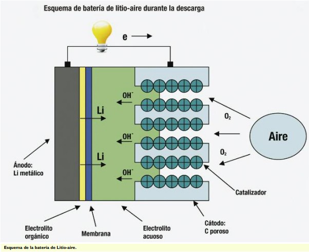 2019-03-29-bateria-para-autos-electricos-01