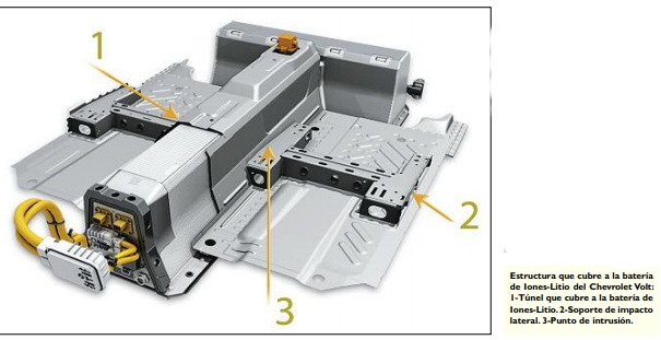 2019-03-29-bateria-para-autos-electricos-02