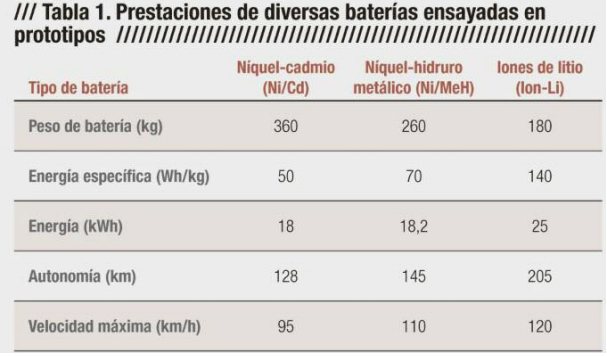 2019-03-29-bateria-para-autos-electricos-04