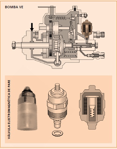 2018-08-03-alfecar-electrovalvula-de-pare-01
