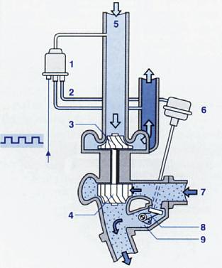 2018-12-06-el-turbo-una-tecnica-futura-07