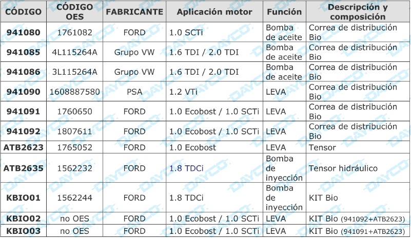 2019-02-15-dayco-introduccion-a-la-gama-belt-in-oil-01