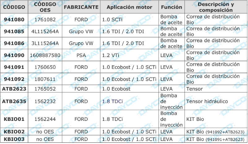 2019-02-15-dayco-introduccion-a-la-gama-belt-in-oil-01