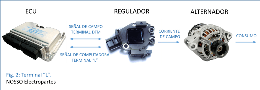 2019-05-24-nosso-reguladores-con-terminal-02