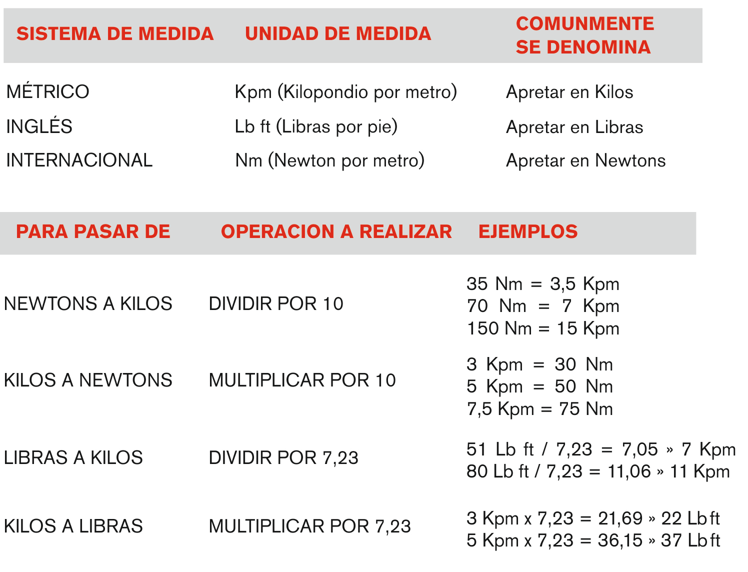 2019-07-26-expoyer-illinois-diferencias-entre-apriete-por-kg-y-apriete-angular-01