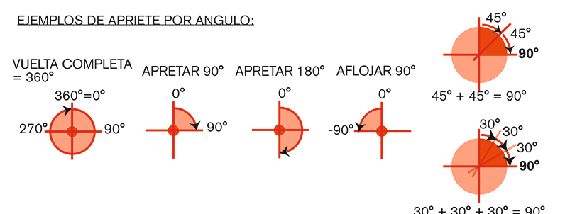 2019-07-26-expoyer-illinois-diferencias-entre-apriete-por-kg-y-apriete-angular-03