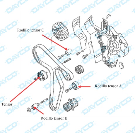 2019-09-06-dayco-info-tecnica-ktb788-01