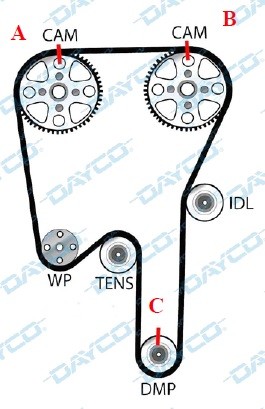 2019-09-27-dayco-info-tecnica-ktb605-04