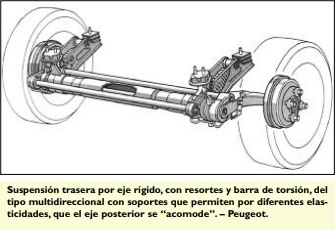 2019-04-05-suspension-trasera-y-amortiguacion-01