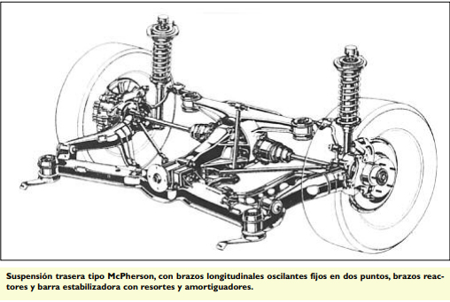 2019-04-05-suspension-trasera-y-amortiguacion-02