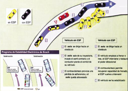 2019-08-07-sistema-esp-para-4x4-02