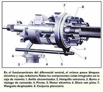 2018-06-15-la-traccion-total-diferenciales-con-bloqueo-parte-2-01