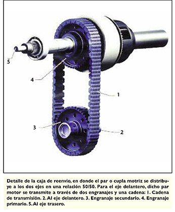 2018-06-15-la-traccion-total-diferenciales-con-bloqueo-parte-2-02